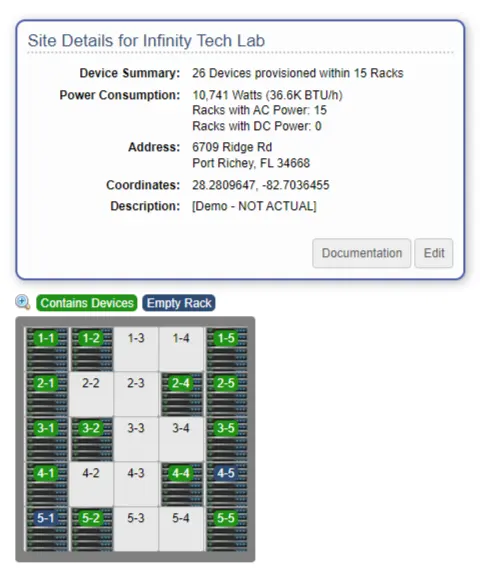Site Details